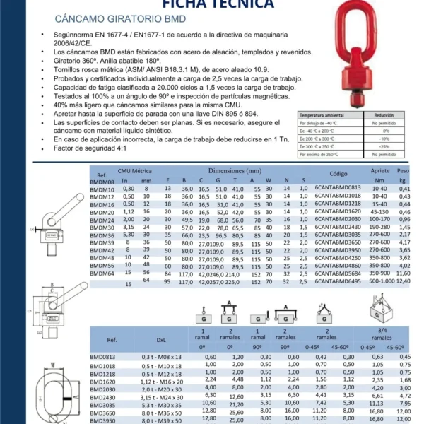 Ficha-Tecnica-cancamos-BMD (5).pdf Ficha-Tecnica-cancamos-BMD (5).pdf
