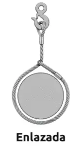 Forma de Izaje ENLAZADA