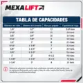 Capacidades