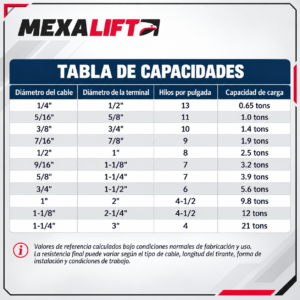 Capacidades
