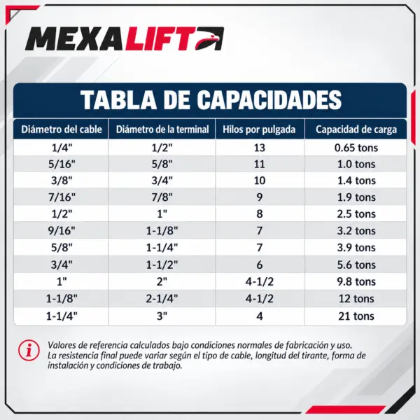 Tabla de capacidades de tirantes con terminales de presión y topes Capacidades